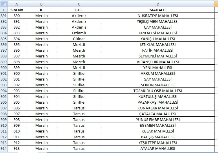 Mersin’de 63 Mahalle Yabancıların İkametine Kapatıldı