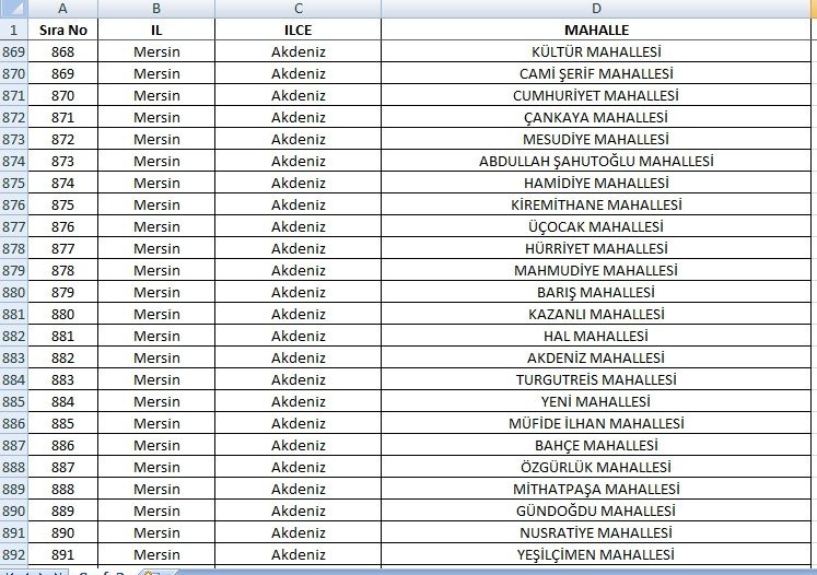 Mersin’de 63 Mahalle Yabancıların İkametine Kapatıldı