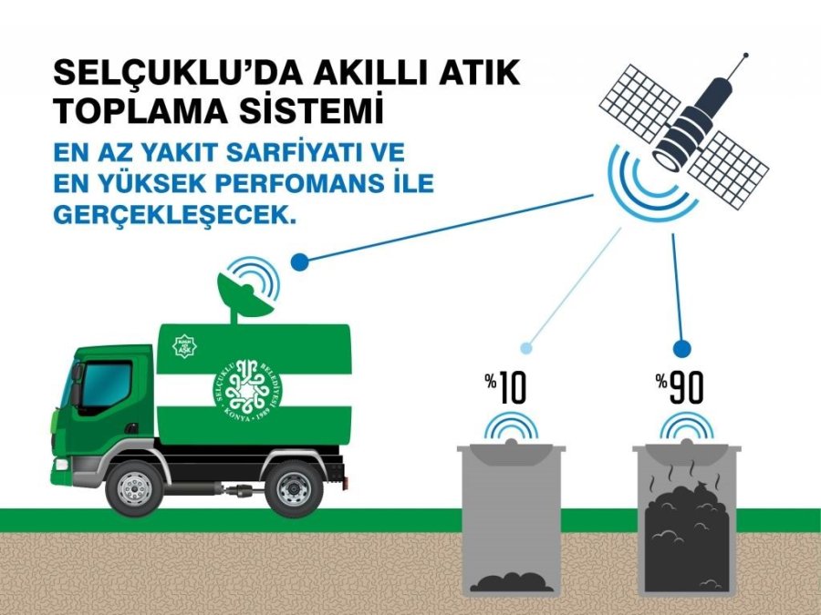 Mevka’dan Selçuklu’da Atık Toplama Sistemine Destek