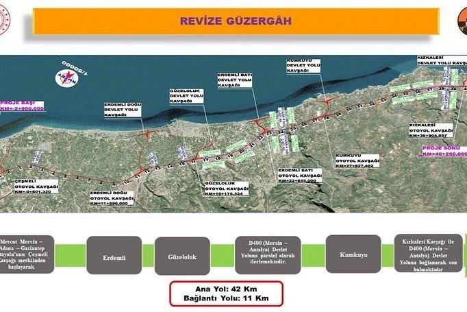 Çeşmeli-erdemli-silifke-taşucu Otoyolunun 2026’da Tamamlanması Planlanıyor