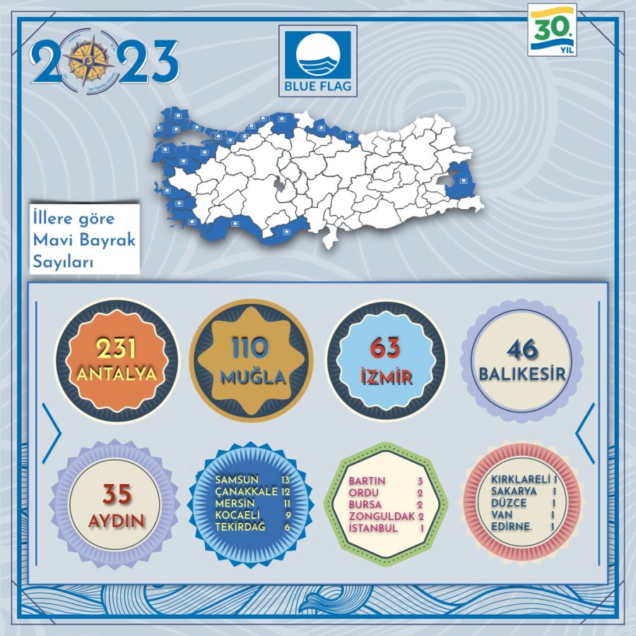 Türkiye Mavi Bayrak’ta Yine Dünya Üçüncüsü