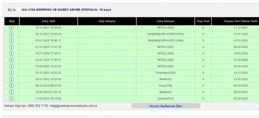 Hiç Gitmediği İstanbul’dan Gelen Cezalar Bezdirdi: “plakayı Değiştireceğim”