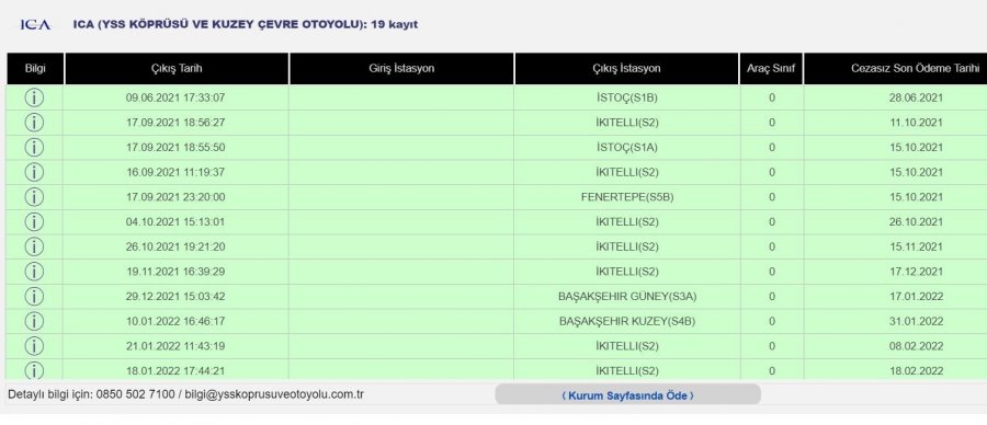 Hiç Gitmediği İstanbul’dan Gelen Cezalar Bezdirdi: “plakayı Değiştireceğim”