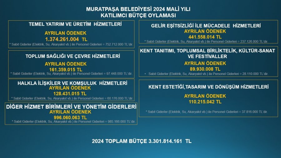 Muratpaşa’nın 2024 Yılı Tahmini Bütçesini Vatandaş Oylayacak