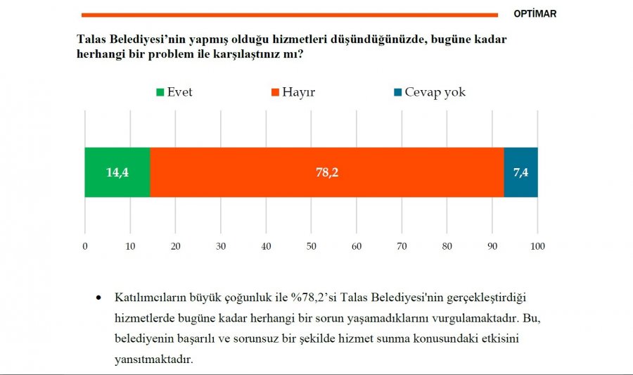 Talas, Başkan Yalçın Ve Çalışmalarından Memnun