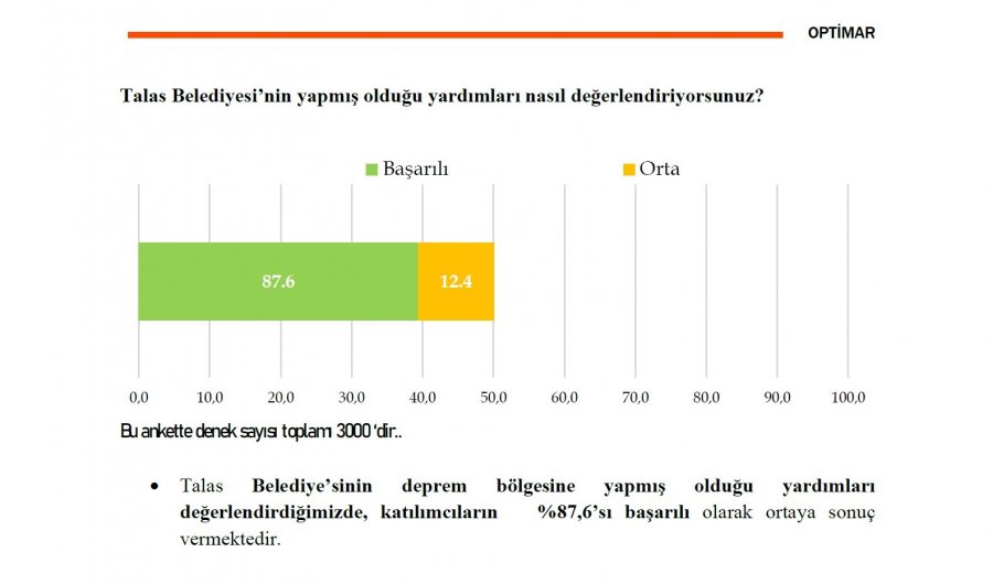 Talas, Başkan Yalçın Ve Çalışmalarından Memnun