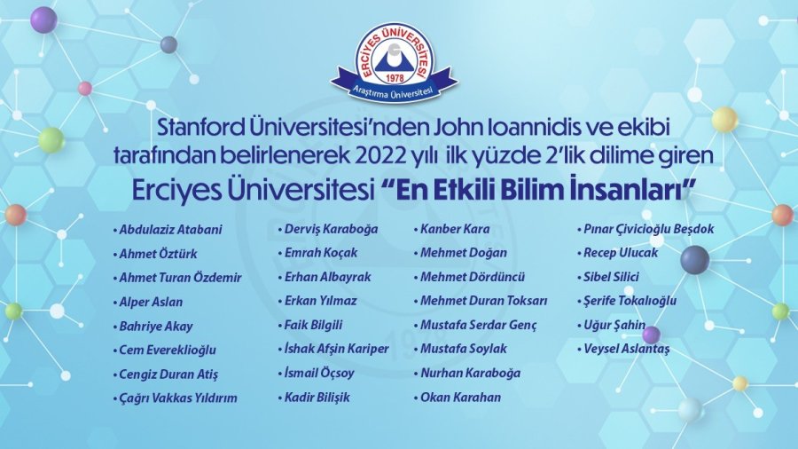 Erü’den 30 Öğretim Üyesi 2022 ’en Etkili Bilim İnsanları’ Listesinde Yer Aldı