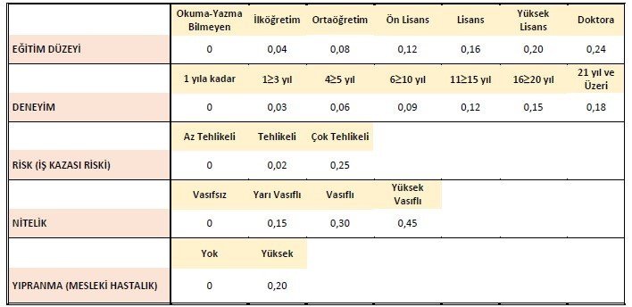 Kosam Bölgesel Ve Sektörel Asgari Ücret Çalışmalarını Kamuoyuyla Paylaştı