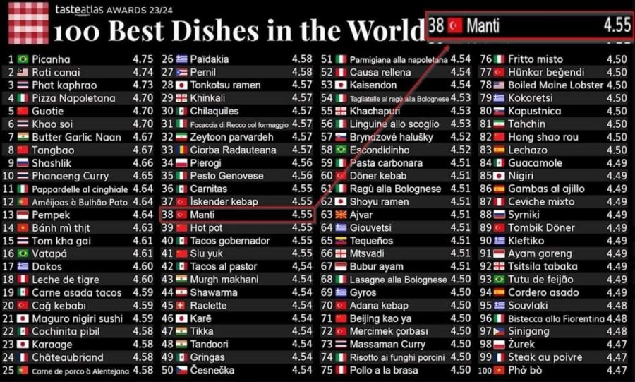 Kayseri Mantısı ‘dünya 100’ Listesinde