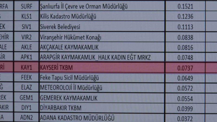 Asrın Felaketi Kayseri’yi 8 Santimetre Batıya Kaydırdı