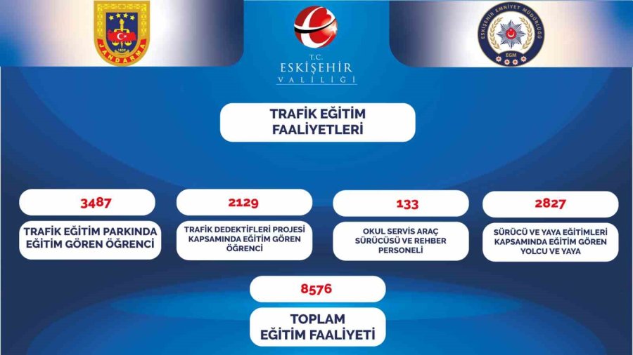 Vali Aksoy, Yılın İlk 2 Ayındaki Trafik Verilerini Paylaştı