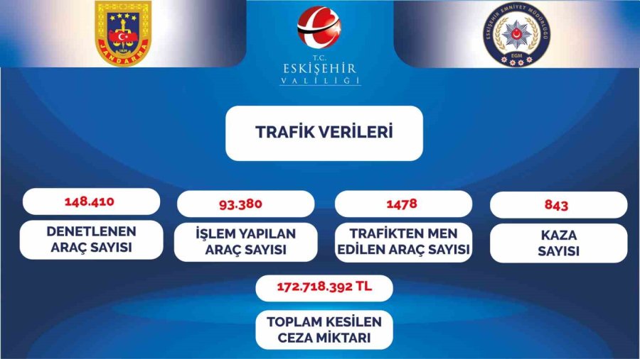 Vali Aksoy, Yılın İlk 2 Ayındaki Trafik Verilerini Paylaştı