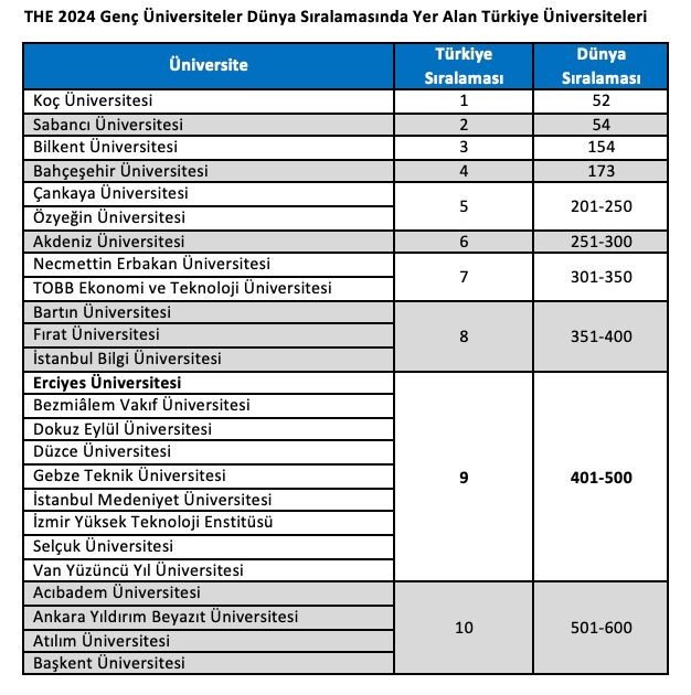 Erü, The Genç Üniversiteler Dünya Sıralaması’nda İlk 500 Üniversite Arasında