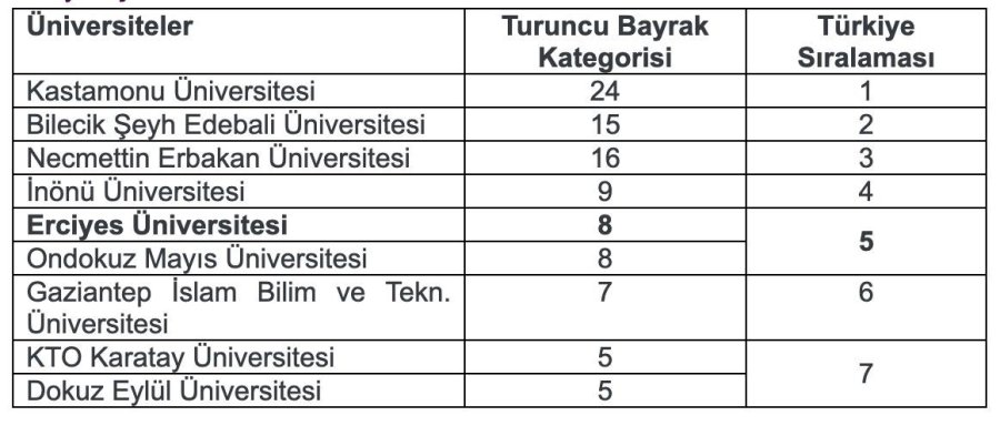 Yök’den Erü’ye ’engelsiz Üniversite’ Ödülü