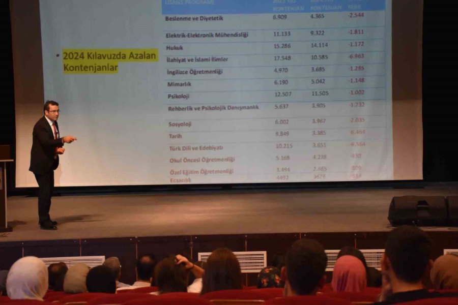 Karapınar’da "tercih Geleceğinizi Aydınlatır” Konferansı