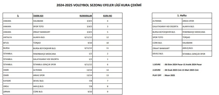 Efeler Ligi’nde 2024-2025 Sezonu Fikstürü Çekildi