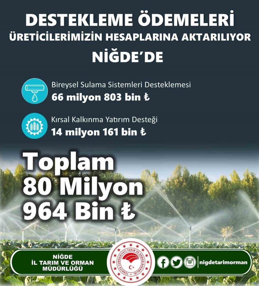 Niğde’de Üreticiye 80 Milyon 964 Bin Destek Sağlanacak