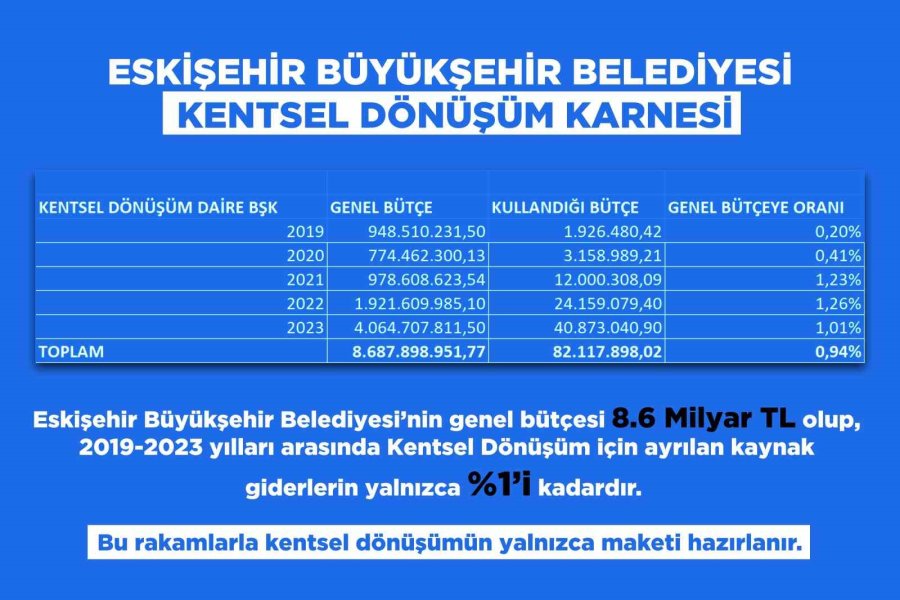 Başkan Albayrak’tan Büyükşehir Belediyesine Teşekkür