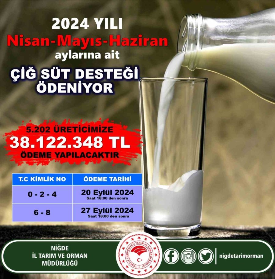 Niğde’de 5 Bin 202 Üretici Destekten Yararlanacak