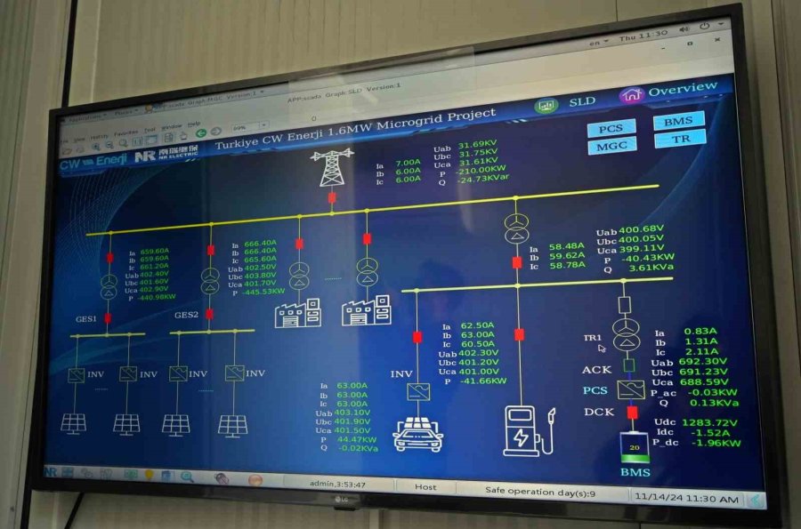 370 Evin 1 Günlük Elektriğini Depoluyor