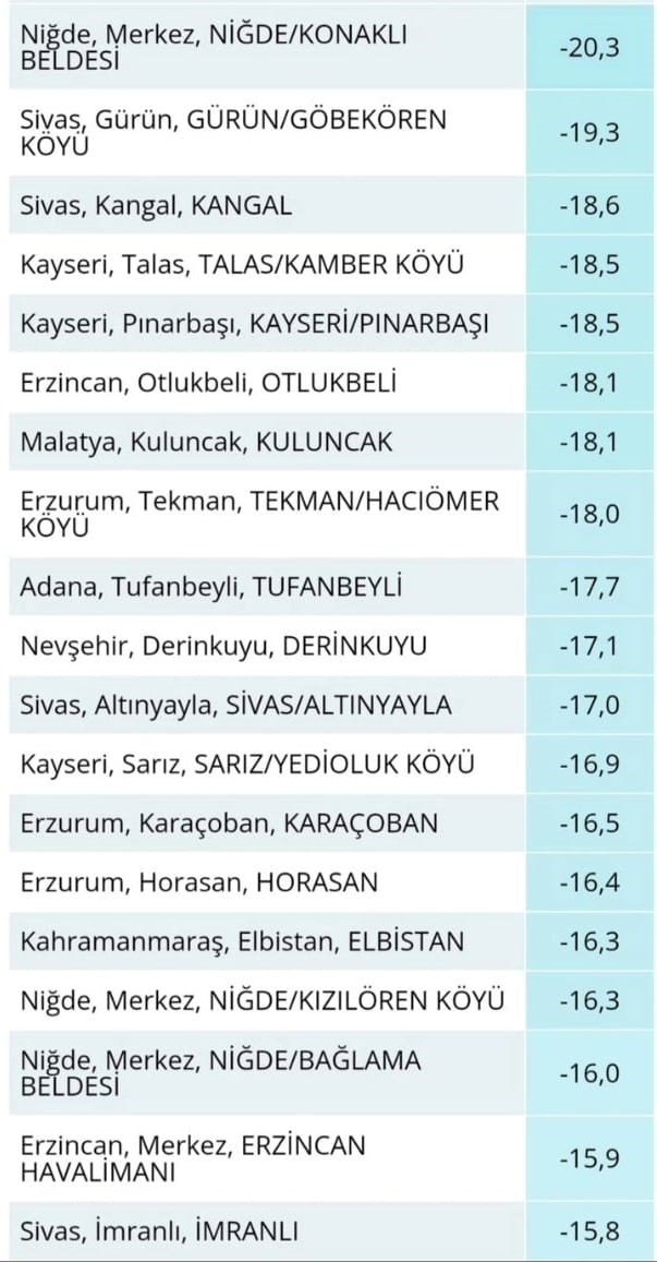 Türkiye’nin En Soğuk Yeri Niğde’nin Konalı Beldesi