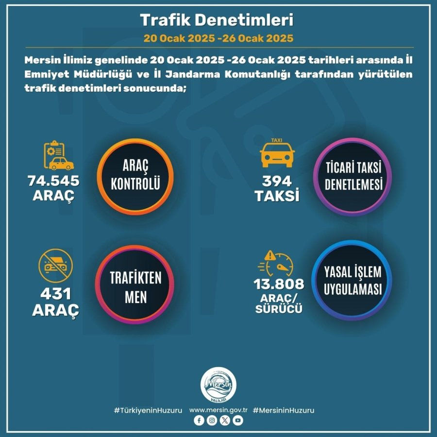 Mersin’de Son Bir Haftada Aranan Bin 159 Kişi Yakalandı