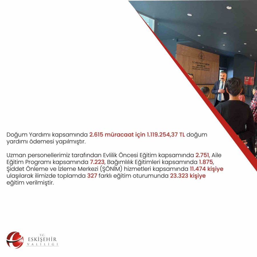 Aile Ve Sosyal Hizmetler İl Müdürlüğü’nün 2024 Yılında Gerçekleştirdiği Çalışmalar