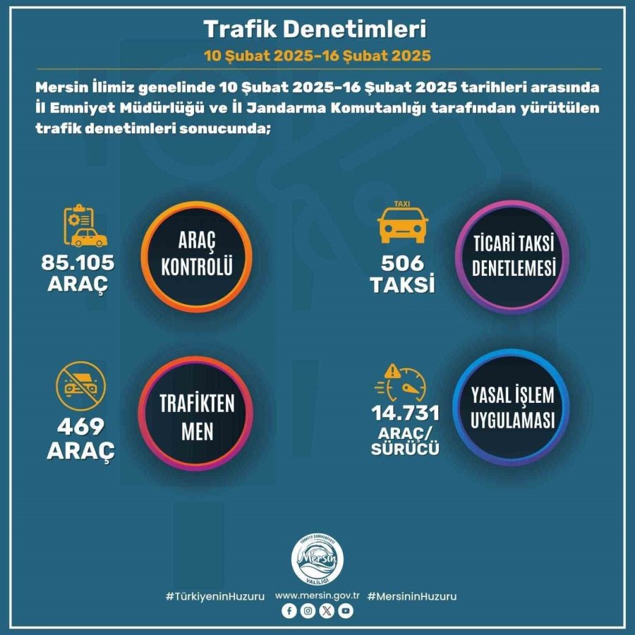 Mersin’de Son Bir Haftada Aranan Bin 257 Kişi Yakalandı