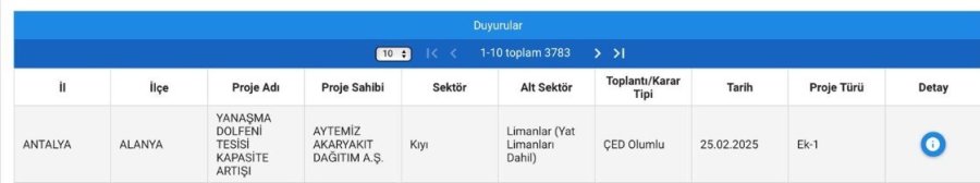 Alanya’da Turizmcilerden Aytemiz’e Ait Akaryakıt Dolum Tesisine Olumlu Çed Raporu Verilmesine Tepki